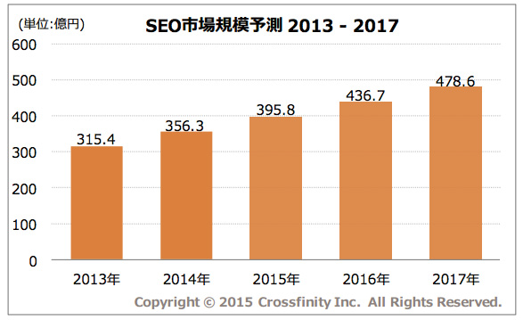 201512 report graph
