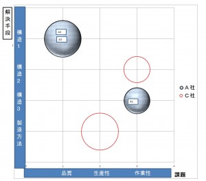 バブルチャート