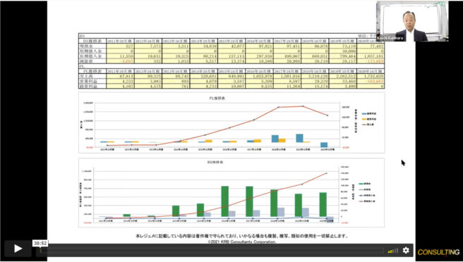 （個別 パート２/3）あなたの会社は、今のままで3年後も存続、成長できるのか（コンサルEXPO 2021秋収録）